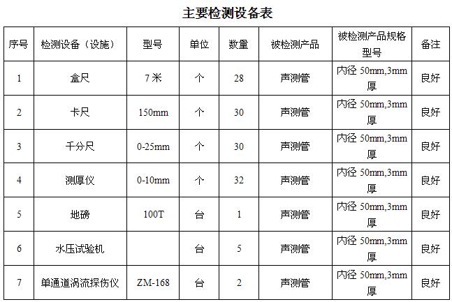 芜湖桩基声测管主要生产设备-2