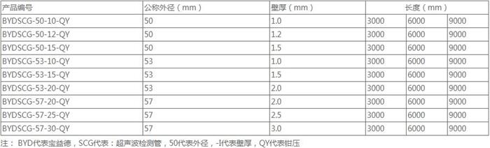 芜湖法兰式桩基声测管规格尺寸