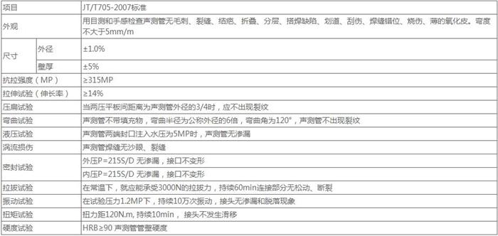 芜湖螺旋式声测管厂家技术参数